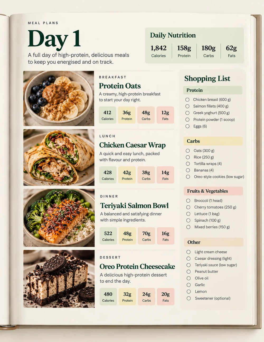 your daily meals